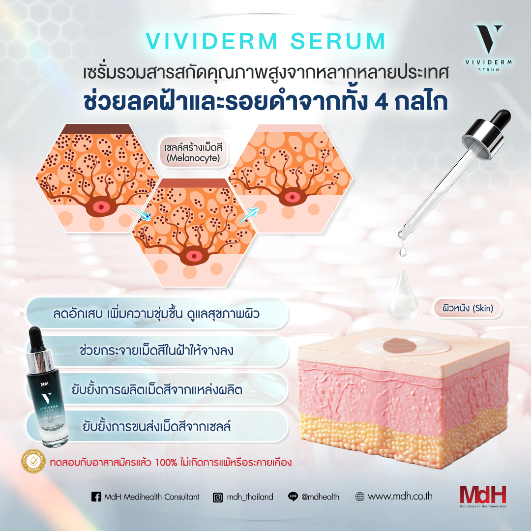 กลไกการออกฤทธิ์ Vividerm serum